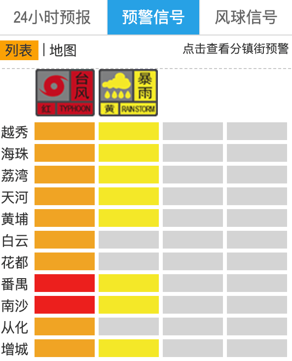 非必要不外出！广州已录得14级大风，今天上午风雨最强
