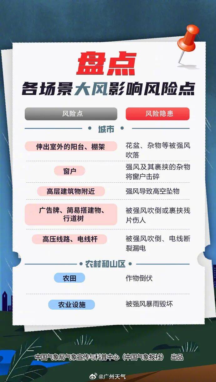 非必要不外出！广州已录得14级大风，今天上午风雨最强