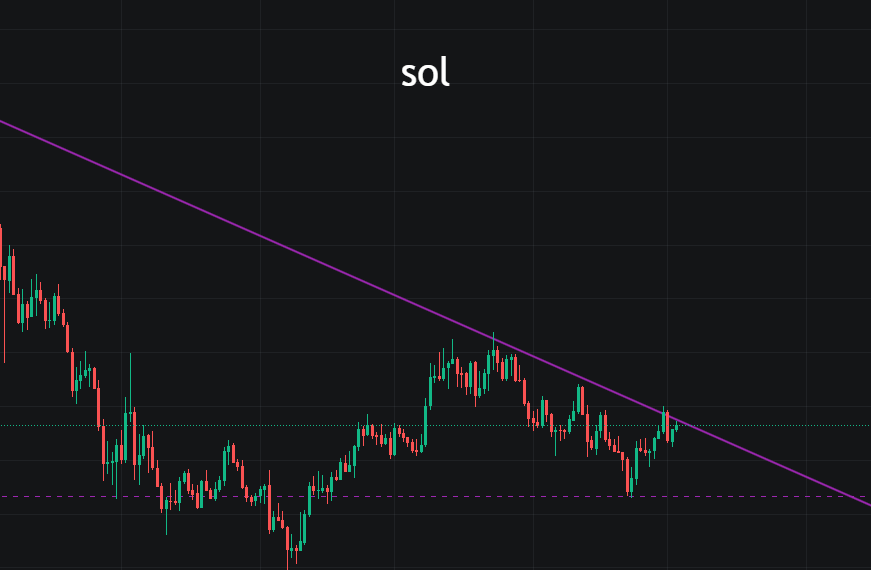 比特币滞涨行情,山寨币开始骚动起来