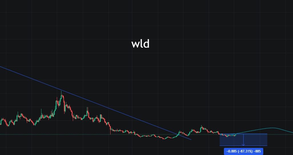 比特币滞涨行情,山寨币开始骚动起来
