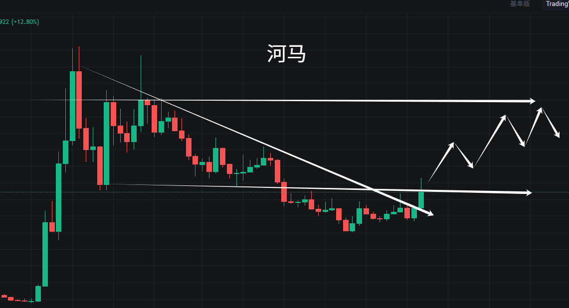 比特币滞涨行情,山寨币开始骚动起来