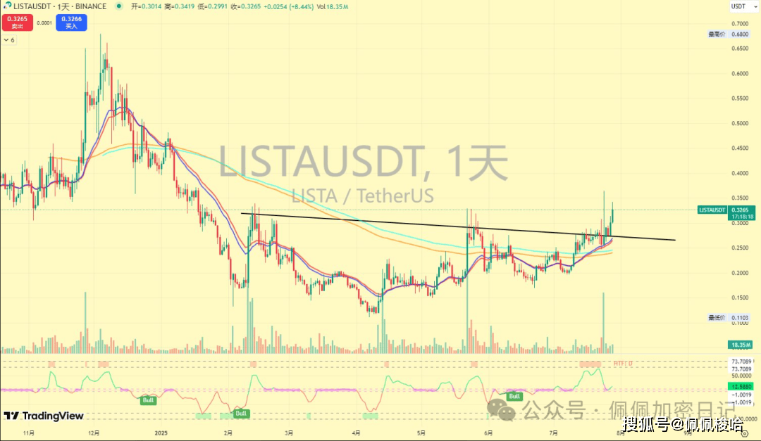 暴涨行情!比特币暴涨5000点,以太坊突破3900美元!