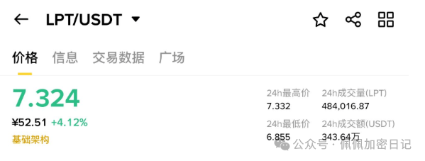 暴涨行情!比特币暴涨5000点,以太坊突破3900美元!