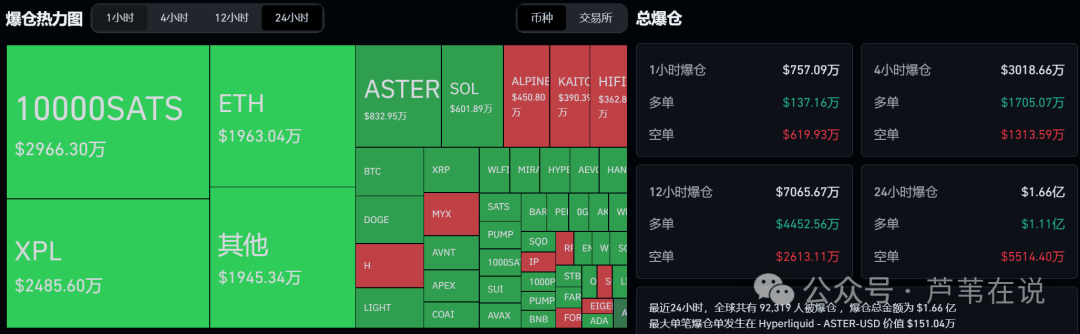 多空双吃？比特币、以太坊高抛低吸，在哪抄底？XPL领涨！ASTER今晚又暴涨？布局10月大行情！