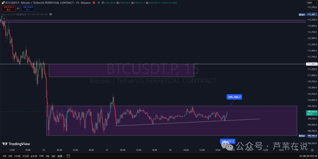 多空双吃?比特币、以太坊高抛低吸,在哪抄底?XPL领涨!ASTER今晚又暴涨?布局10月大行情!
