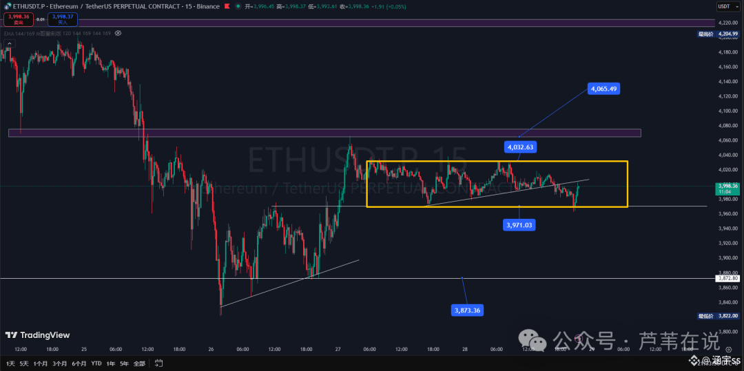 多空双吃?比特币、以太坊高抛低吸,在哪抄底?XPL领涨!ASTER今晚又暴涨?布局10月大行情!