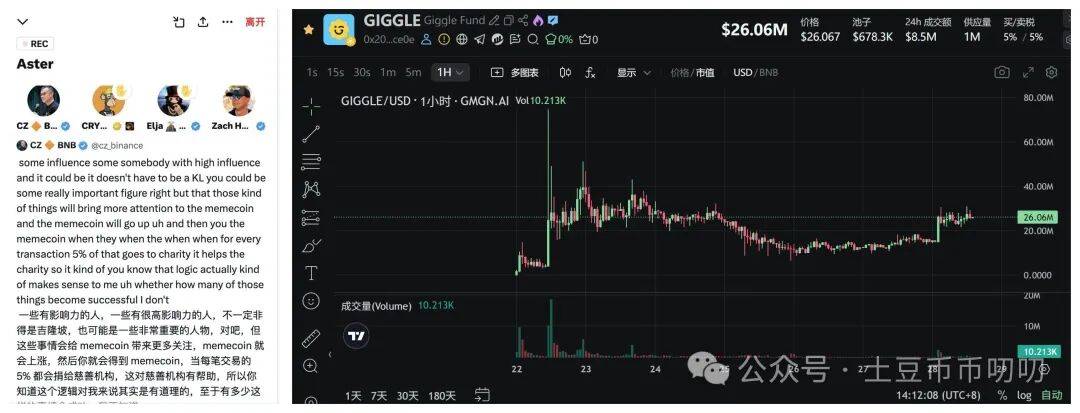 9月28今日行情分析:比特币、以太坊、山寨币、链上土狗策略!币圈假期大变盘?突发转向,暴增!