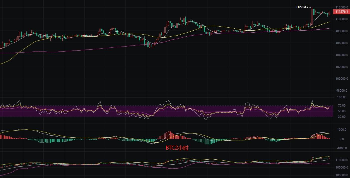 币圈丽盈:7.11比特币比特币挑战历史新高?高位震荡或引发“崩盘”,谨慎操作急刹车!最新行情分析