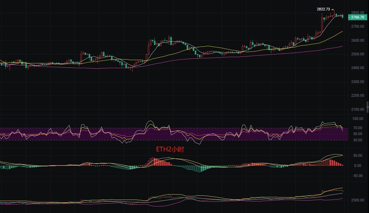 币圈丽盈:7.11比特币比特币挑战历史新高?高位震荡或引发“崩盘”,谨慎操作急刹车!最新行情分析