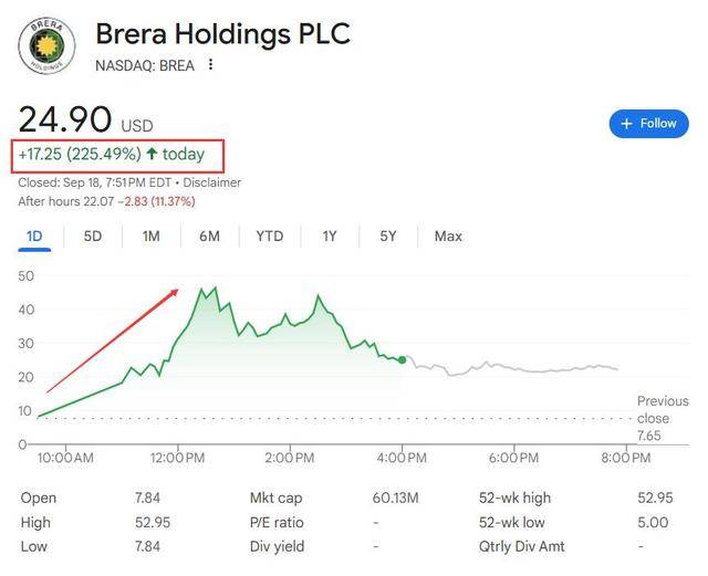 币圈炸了!美联储降息,比特币涨不停,股价翻倍涨,这行情不一般