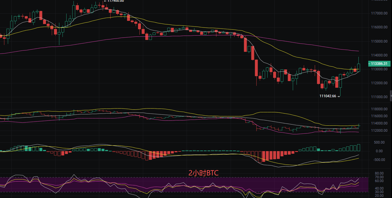 币圈丽盈:2025.9.25比特币(BTC)以太坊(ETH)最新行情分析及操作建议参考
