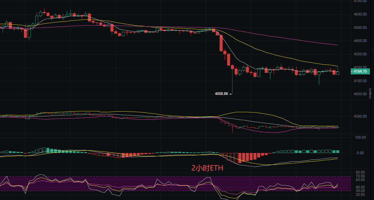 币圈丽盈:2025.9.25比特币(BTC)以太坊(ETH)最新行情分析及操作建议参考