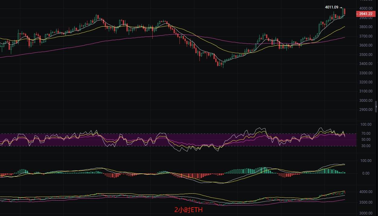 币圈丽盈:8.9比特币僵局待破!以太坊多头盛宴!震荡行情下的财富密码!最新行情分析