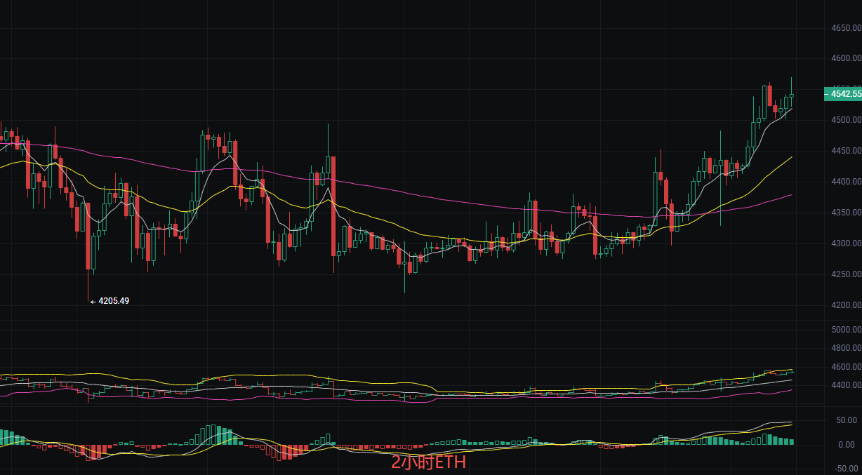 币圈丽盈:2025.9.13比特币(BTC)以太坊(ETH)最新行情分析及操作建议参考
