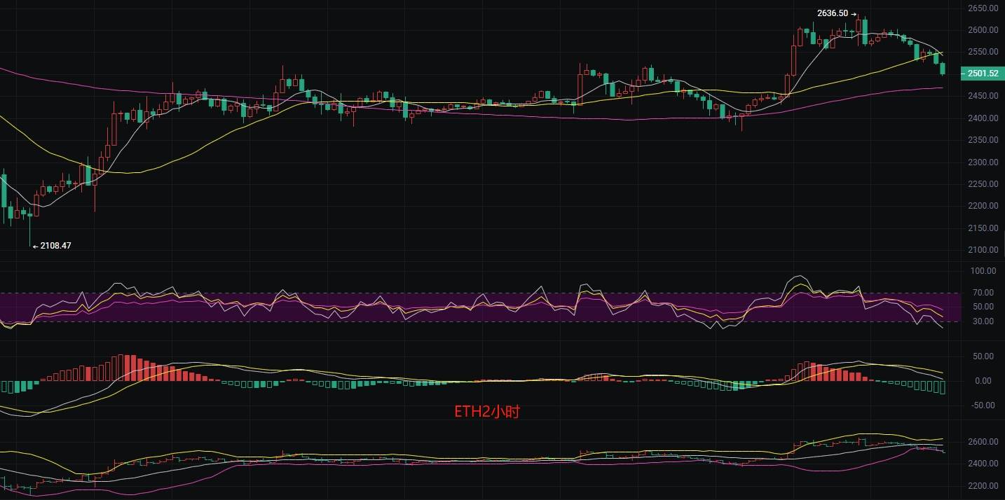 币圈丽盈:7.5比特币高位回调并非偶然!以太坊仍有下行风险!最新行情分析