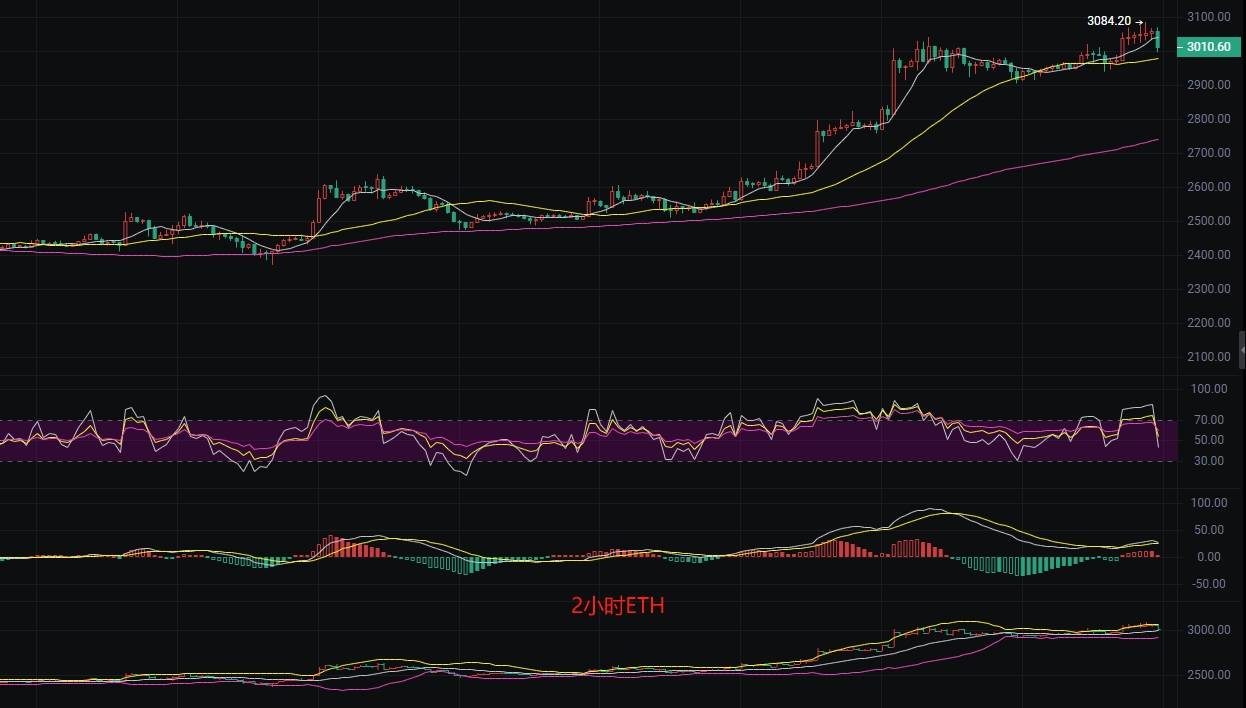 币圈丽盈:7.15比特币“涨不动了”!以太坊“高位套现”最新行情分析参考