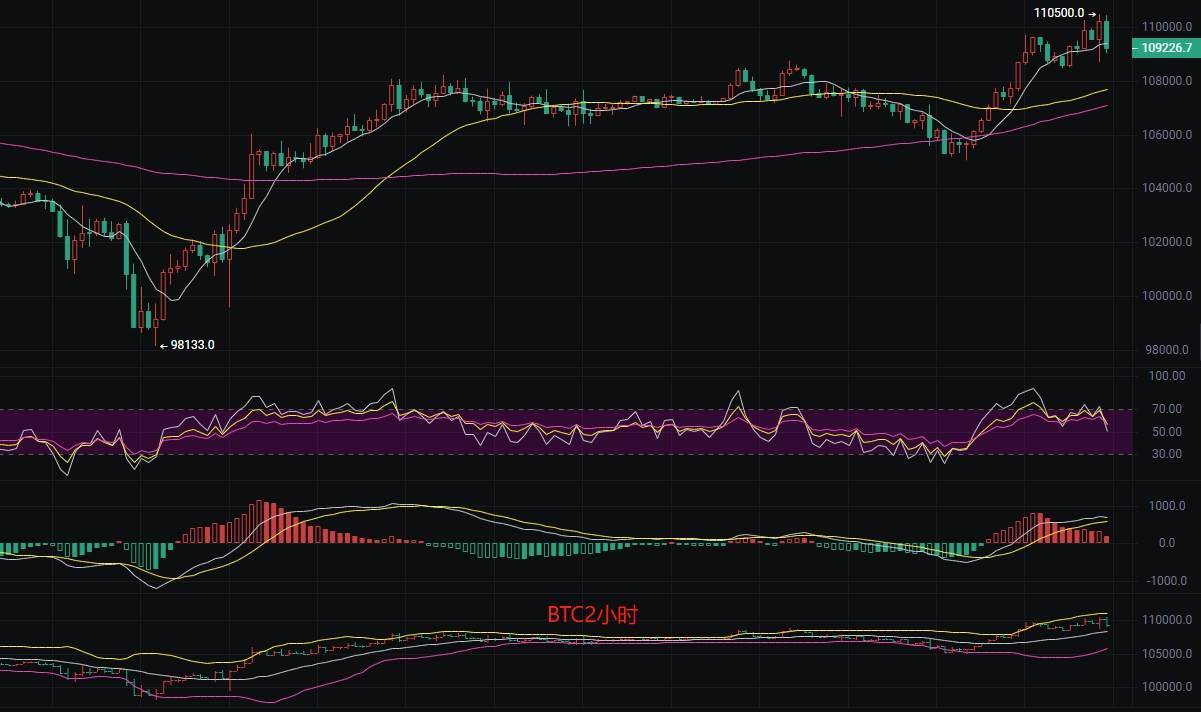 币圈丽盈:7.4比特币“涨势神话”是否濒临破灭?以太坊“回调”是否势在必行?最新行情分析参考