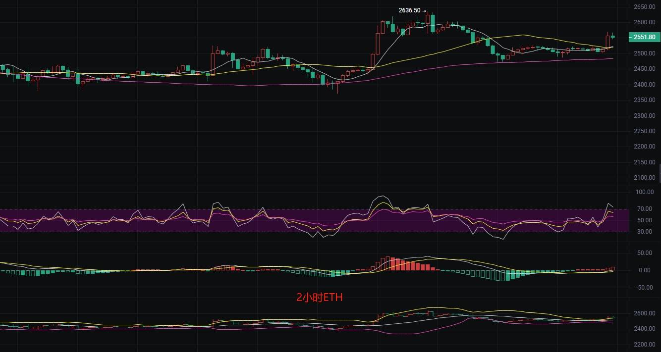 币圈丽盈:7.7比特币或将迎来新一轮洗牌!以太坊震荡行情持续,谁是幕后操盘手?最新行情分析