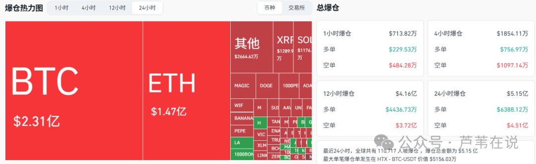 比特币创历史新高!鲸鱼突然砸钱增持,以太坊涨疯了!能带动山寨行情吗?