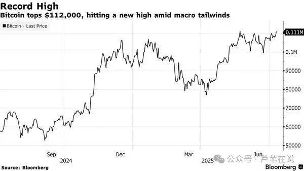 比特币创历史新高!鲸鱼突然砸钱增持,以太坊涨疯了!能带动山寨行情吗?