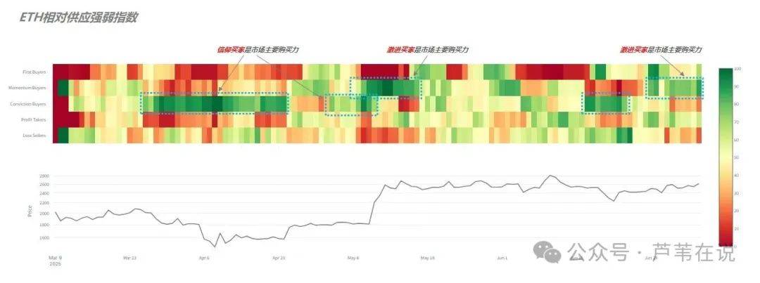 比特币创历史新高!鲸鱼突然砸钱增持,以太坊涨疯了!能带动山寨行情吗?