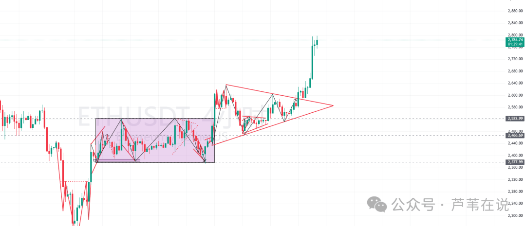 比特币创历史新高!鲸鱼突然砸钱增持,以太坊涨疯了!能带动山寨行情吗?