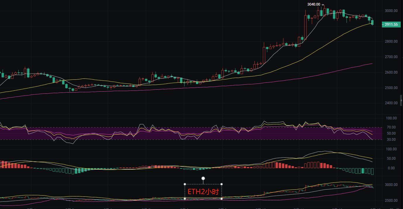 币圈丽盈:7.13比特币117000触发逆转信号!以太坊的多头结构还能维持多久?最新行情分析