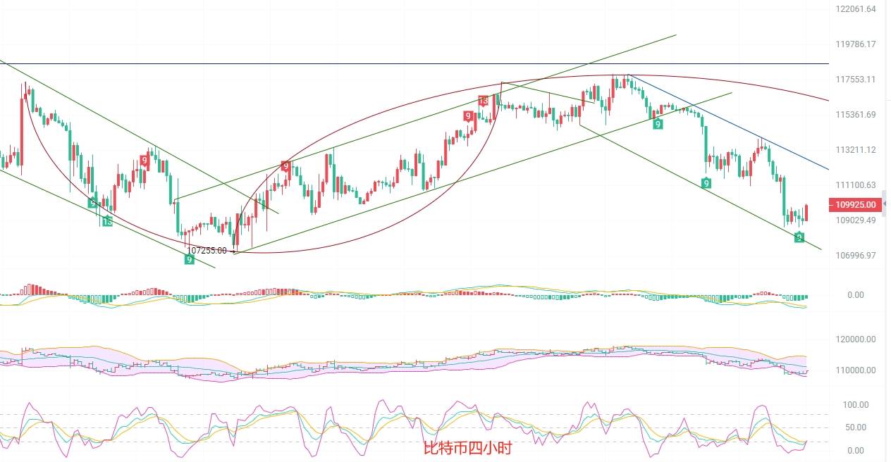 币圈院士:9.27空头情绪浓厚多头能否扳回一城?比特币和以太坊最新行情分析及操作建议参考