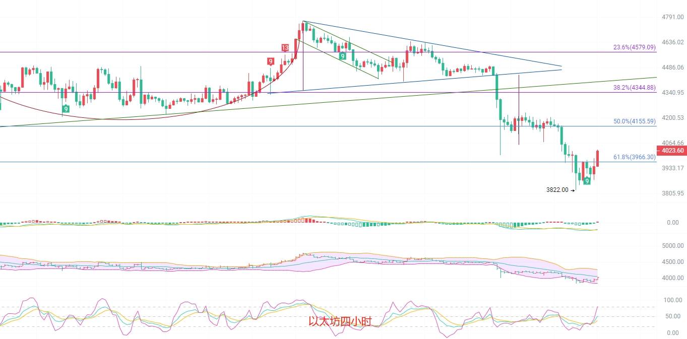 币圈院士:9.27空头情绪浓厚多头能否扳回一城?比特币和以太坊最新行情分析及操作建议参考