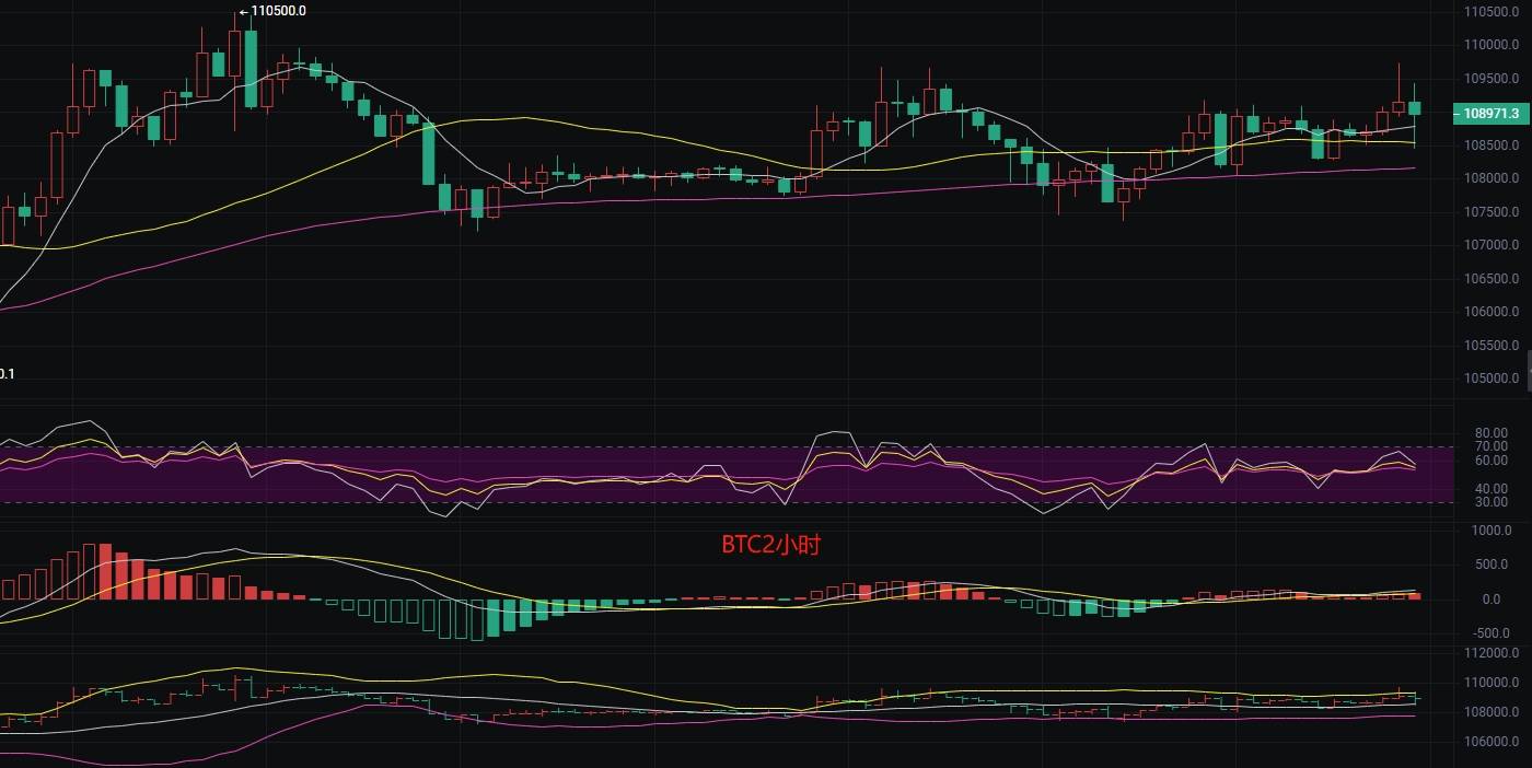 币圈丽盈:7.10比特币蓄势待发,方向性突破一触即发!以太坊强势崛起,再创辉煌!最新行情分析