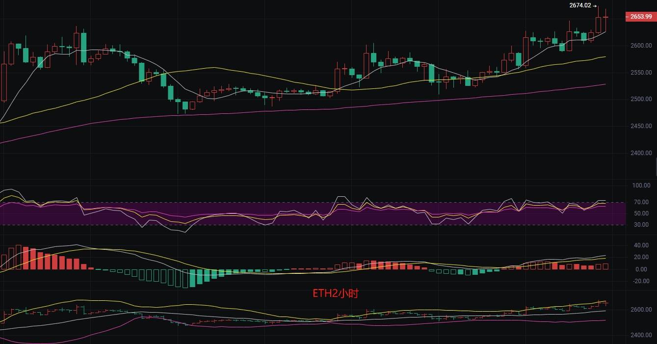 币圈丽盈:7.10比特币蓄势待发,方向性突破一触即发!以太坊强势崛起,再创辉煌!最新行情分析