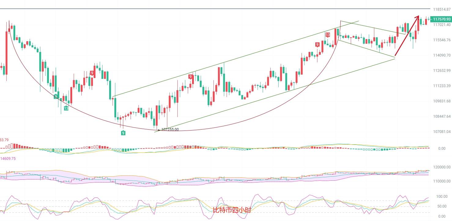 币圈院士：9.19美联储降息引爆比特币顶峰双顶触发，短线空仓等待天量回撤！以太坊高位振荡突破可能引爆行情！最新行情分析及操作建议
