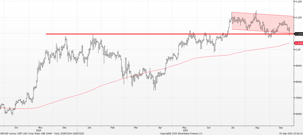 高盛交易员:比特币“周一闪崩”是个“领先信号”