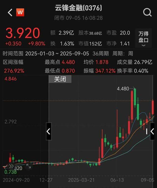 马云持股公司花3.1亿元买以太坊