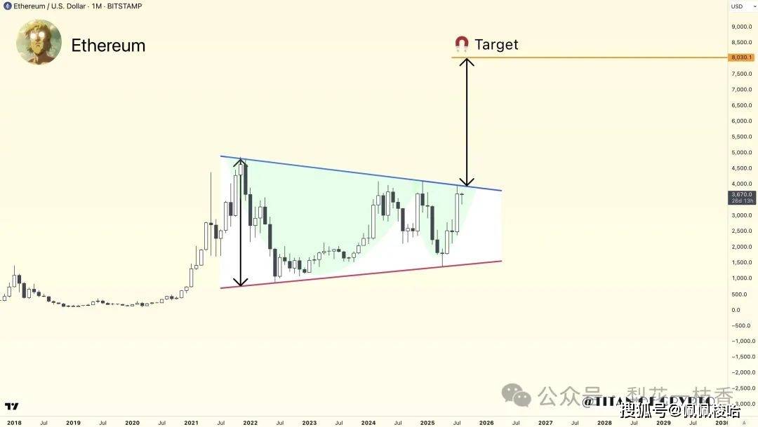 以太坊交易量爆表但价格停滞!巨鲸在悄悄布局还是散户被套?