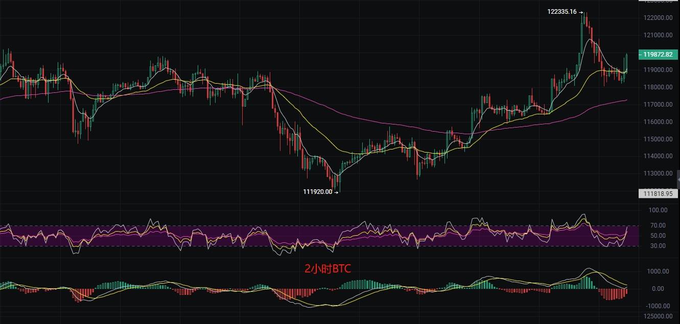 币圈丽盈：8.13比特币“看涨吞没”现身！以太坊“多头排列”再现！最新行情分析