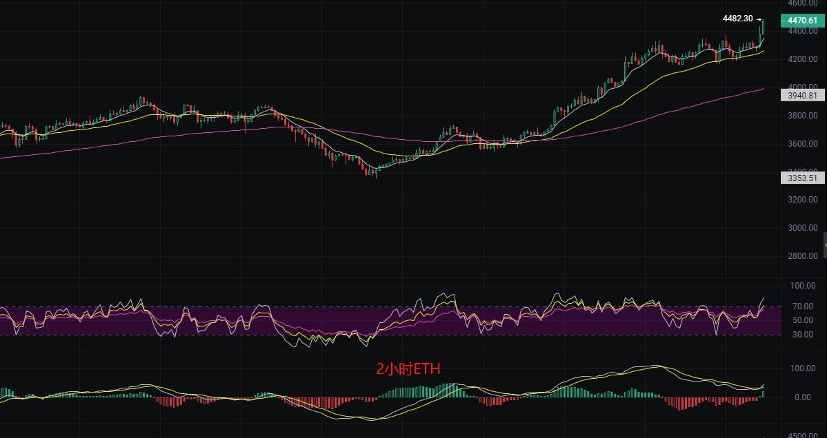 币圈丽盈:8.13比特币“看涨吞没”现身!以太坊“多头排列”再现!最新行情分析