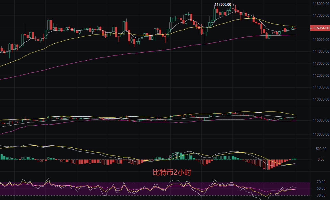 币圈丽盈:2025.9.21比特币(BTC)以太坊(ETH)最新行情分析及操作建议参考