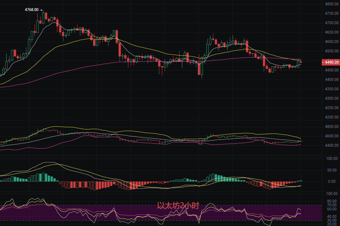 币圈丽盈:2025.9.21比特币(BTC)以太坊(ETH)最新行情分析及操作建议参考