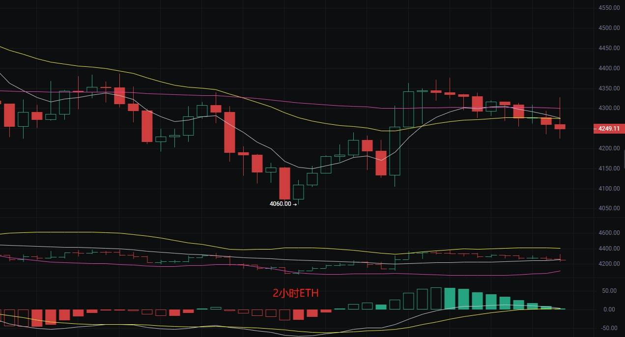 币圈丽盈:2025.8.22比特币(BTC)以太坊(ETH)最新行情分析及操作建议参考