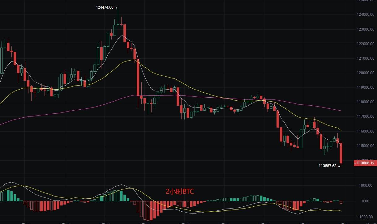 币圈丽盈:2025.8.20比特币(BTC)以太坊(ETH)最新行情分析及操作建议参考