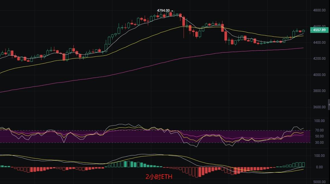 币圈丽盈:2025.8.18比特币(BTC)以太坊(ETH)最新行情分析及操作建议参考
