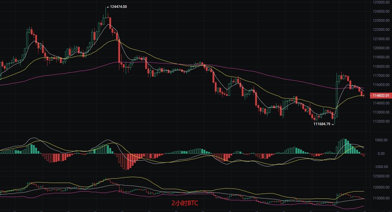 币圈丽盈:2025.8.24比特币(BTC)以太坊(ETH)最新行情分析及操作建议参考