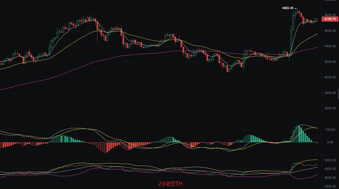 币圈丽盈:2025.8.24比特币(BTC)以太坊(ETH)最新行情分析及操作建议参考