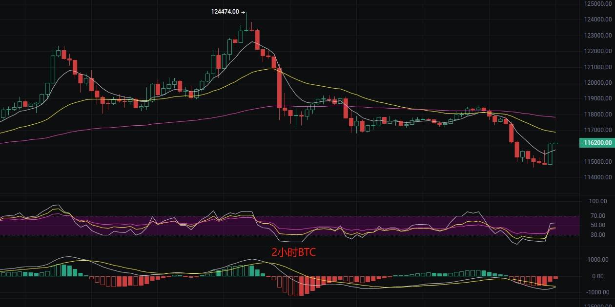 币圈丽盈:2025.8.19比特币(BTC)以太坊(ETH)最新行情分析及操作建议参考