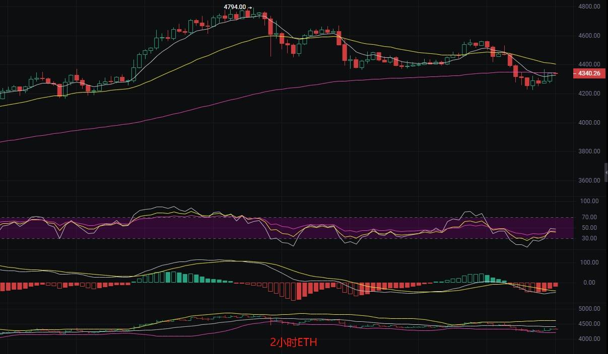 币圈丽盈:2025.8.19比特币(BTC)以太坊(ETH)最新行情分析及操作建议参考