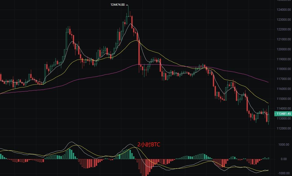 币圈丽盈:2025.8.21比特币(BTC)以太坊(ETH)最新行情分析及操作建议参考