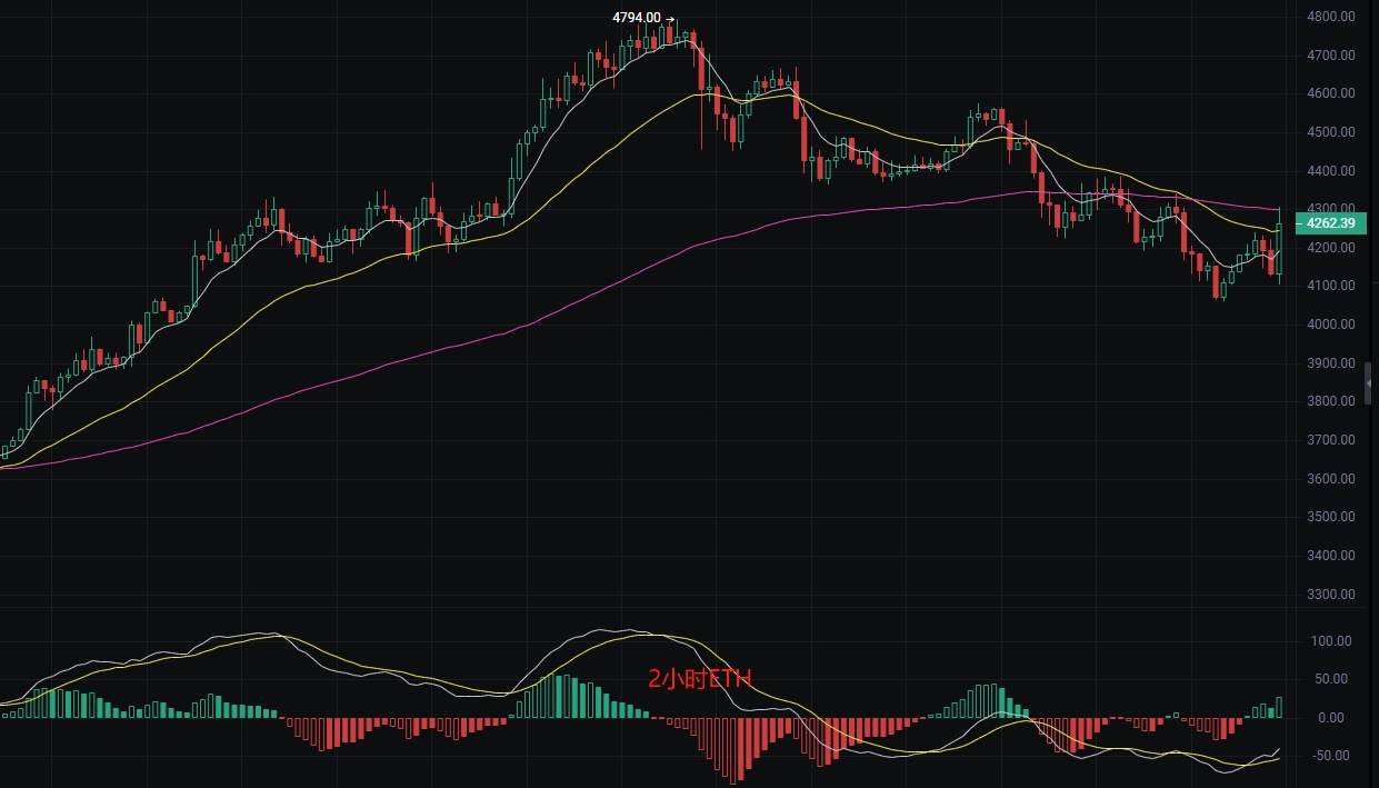 币圈丽盈:2025.8.21比特币(BTC)以太坊(ETH)最新行情分析及操作建议参考