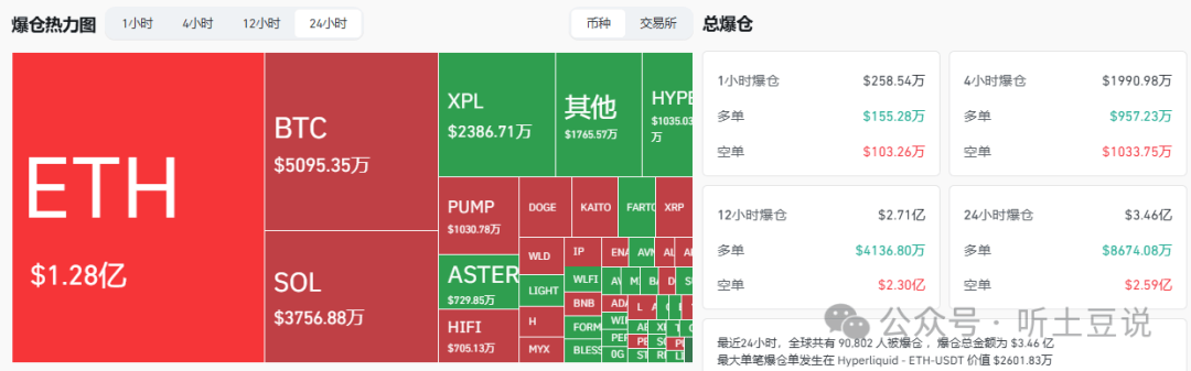 9月29今日币圈:比特币、以太坊、山寨币行情分析及操作建议!