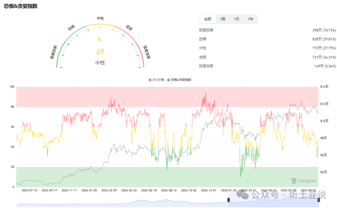 9月29今日币圈:比特币、以太坊、山寨币行情分析及操作建议!